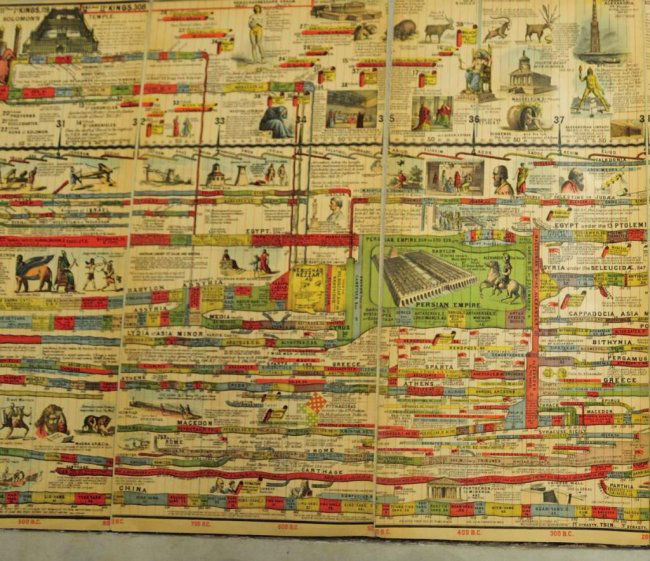 Adams Synchronological Chart or Map of History : Lot 19